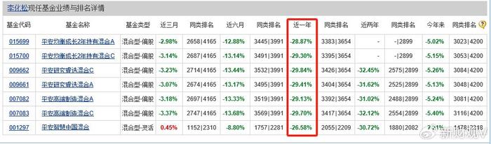 破发股艾迪药业拟定增募不超1亿 2020上市近3年半均亏