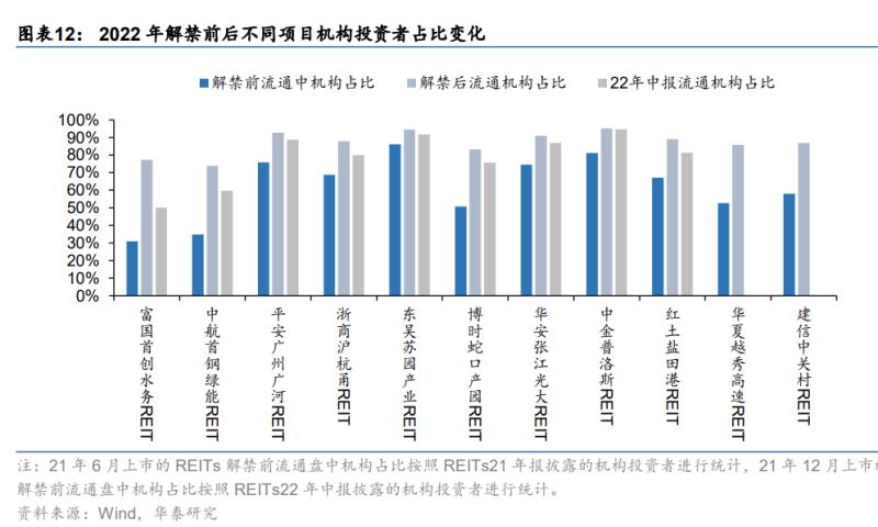 三季度多只公募REITs净利润翻倍！高速公路和能源REITs表现亮眼