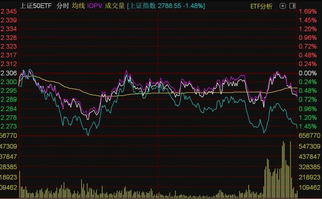 ETF今日收评 | 钢铁ETF涨超5%，光伏相关ETF跌幅居前