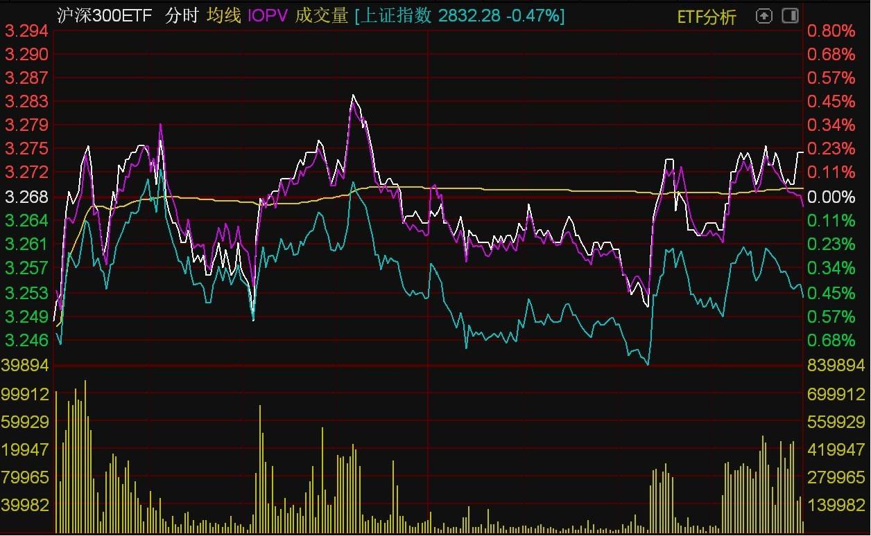 ETF今日收评 | 钢铁ETF涨超5%，光伏相关ETF跌幅居前