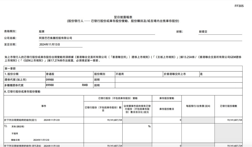 华大智造累计回购423.54万股 耗资约3亿元