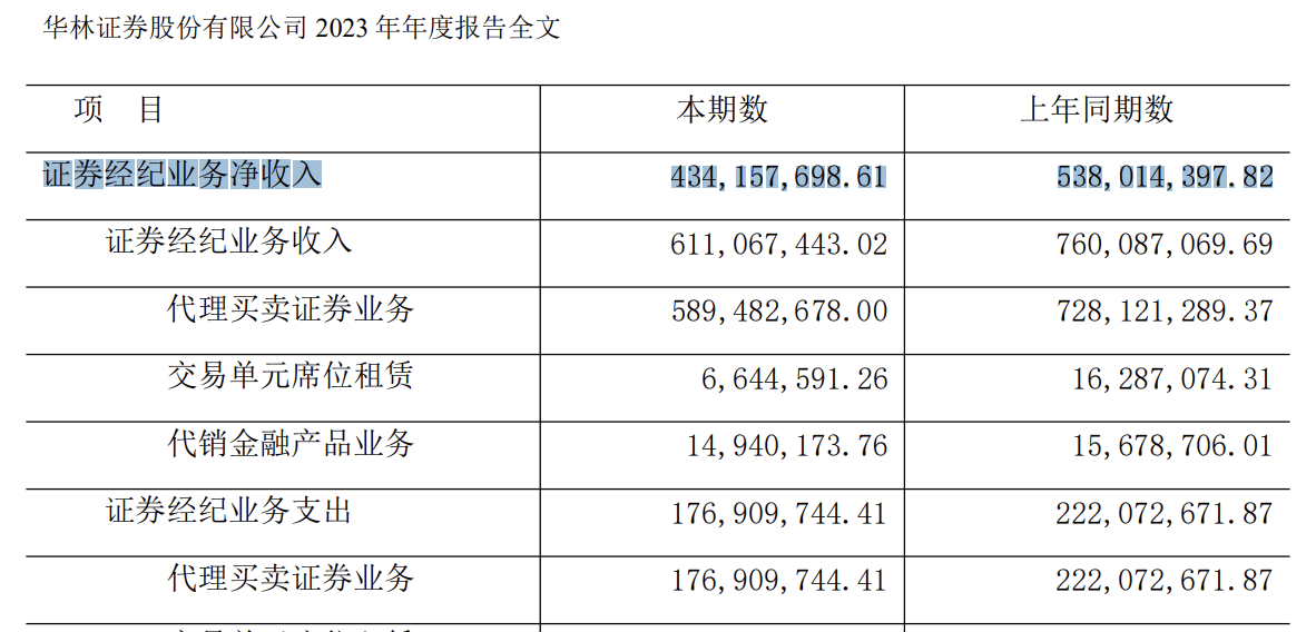 双鹭药业上半年净利降逾九成