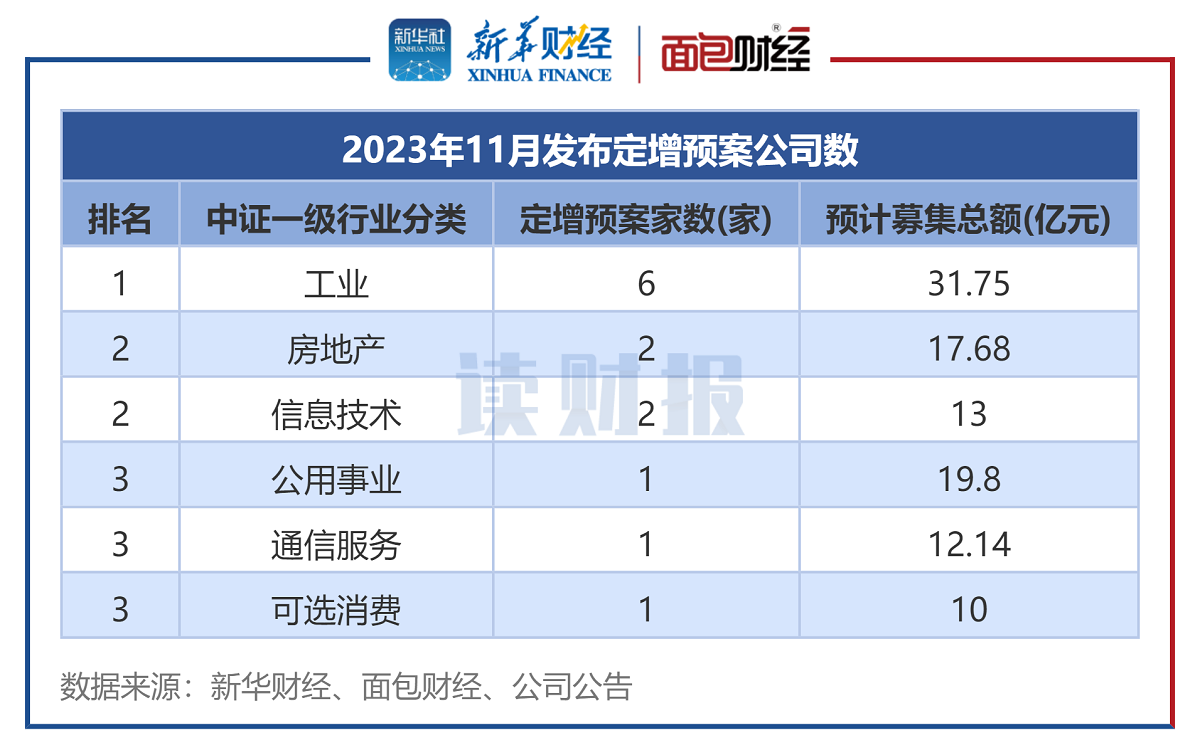 双鹭药业上半年净利降逾九成