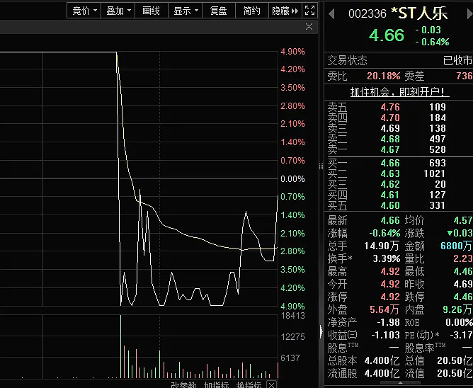 14:56，这只高位人气股1分钟“天地板”！变盘信号来了？