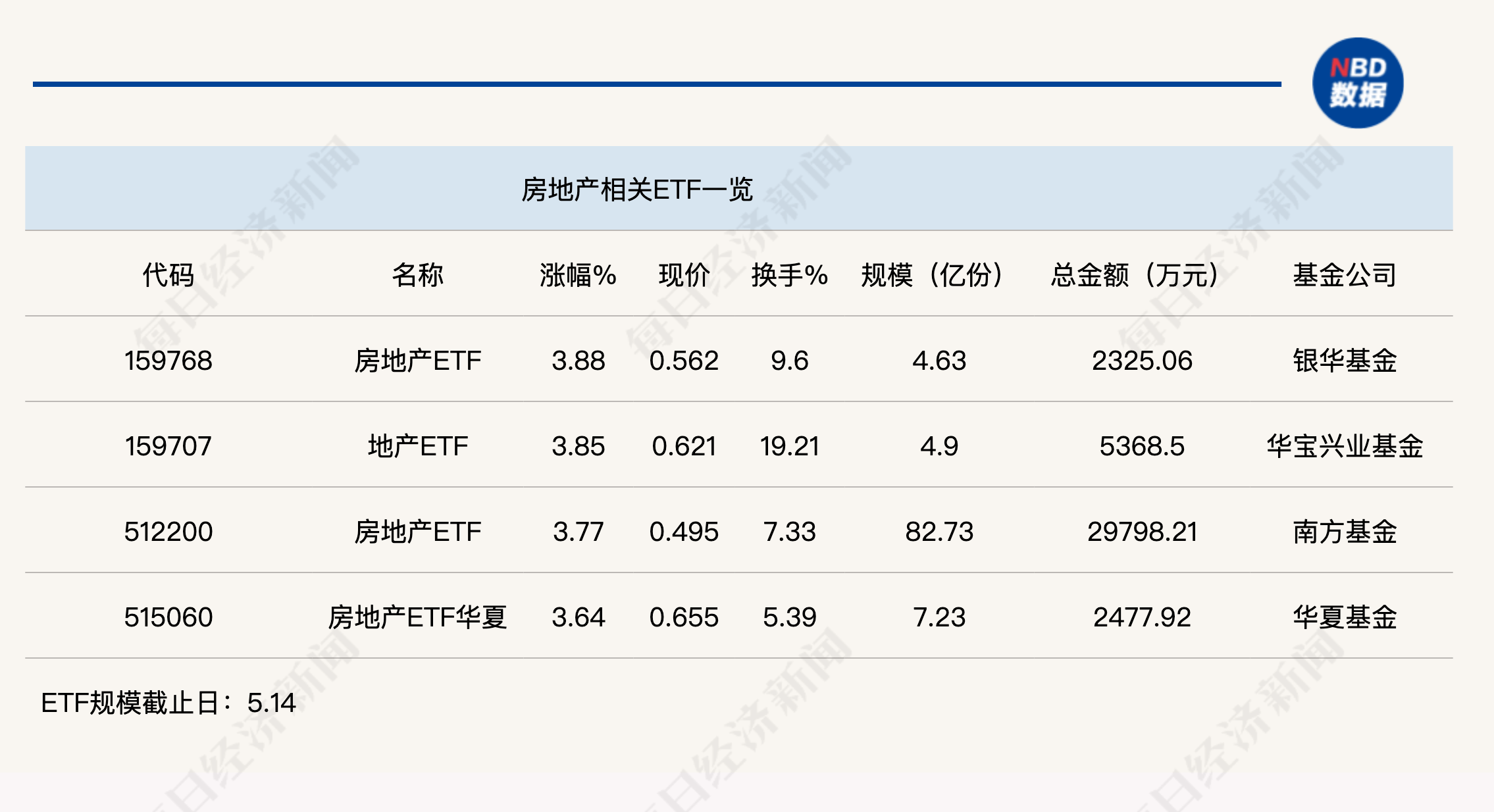 行业ETF风向标丨消费电子反复活跃，VRETF半日涨幅达2%