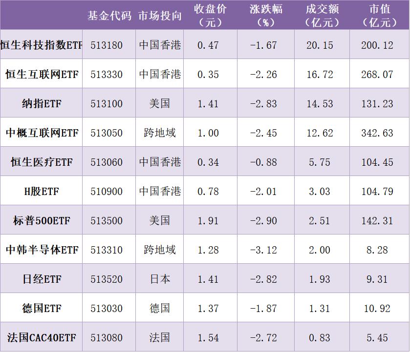 行业ETF风向标丨牛市“旗手”重拾升势，三只金融科技ETF半日涨幅超5%