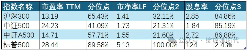 ETF规模速报 | 沪深300ETF昨日净流出超28亿元；中证A500ETF持续获资金增持