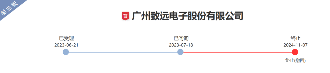 欧菲斯再度更新IPO招股书：毛利率降至近3年新低 募投项目部分用地仍未取证