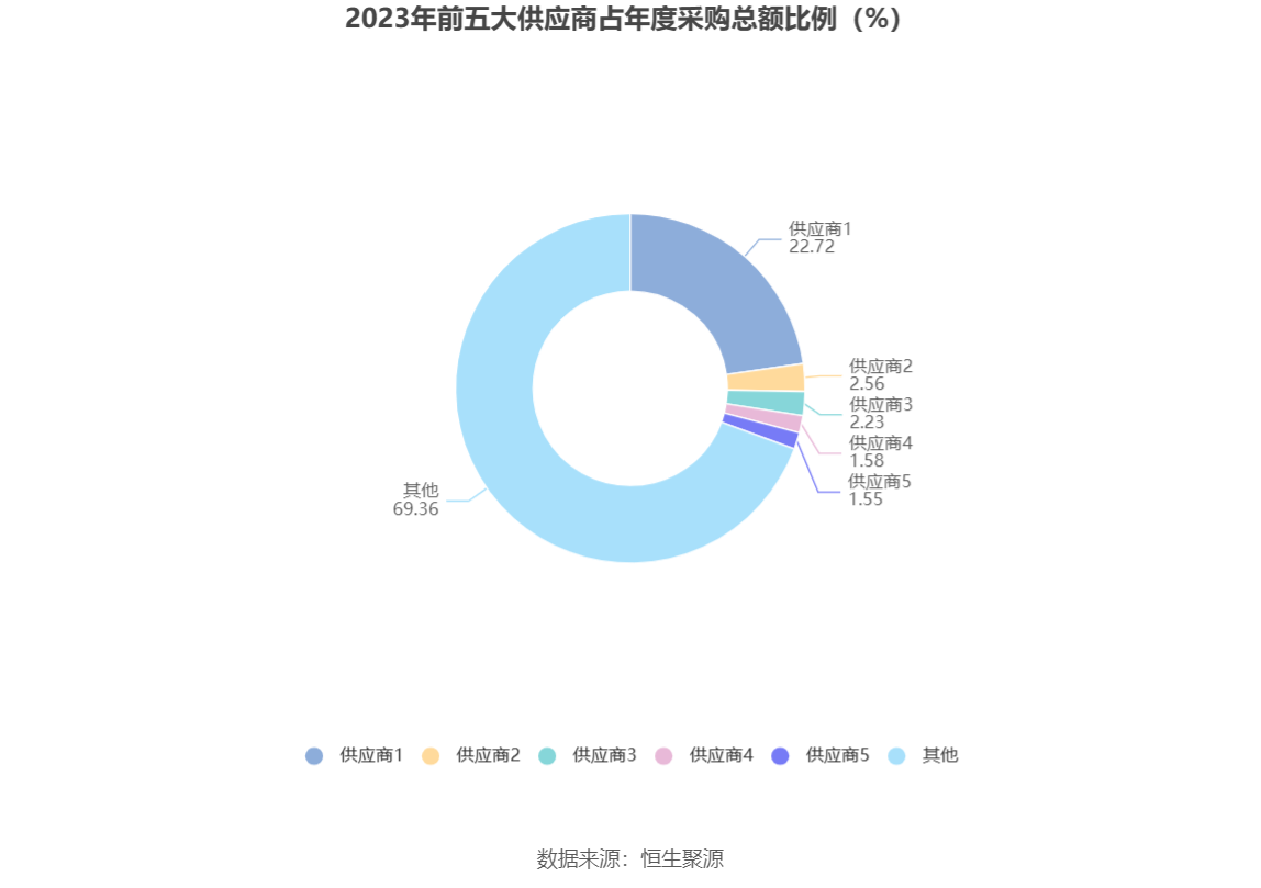 中铝财务公司上半年实现营收2.59亿元 实现净利1.62亿元