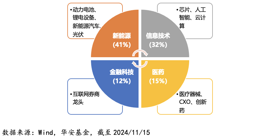 A股第二波攻势来了？“三创一芯”快速跟上科技行情