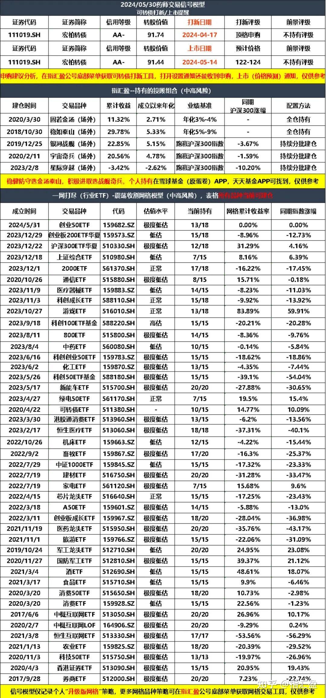 行业ETF风向标丨行业加速迎来国产替代，6只软件ETF半日涨幅超6%