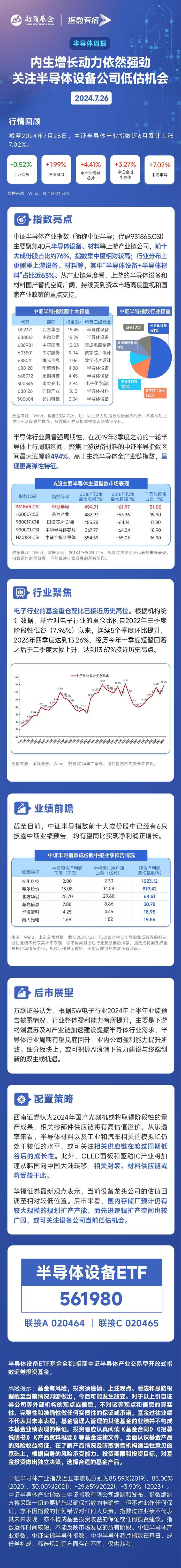 行业ETF风向标丨行业加速迎来国产替代，6只软件ETF半日涨幅超6%