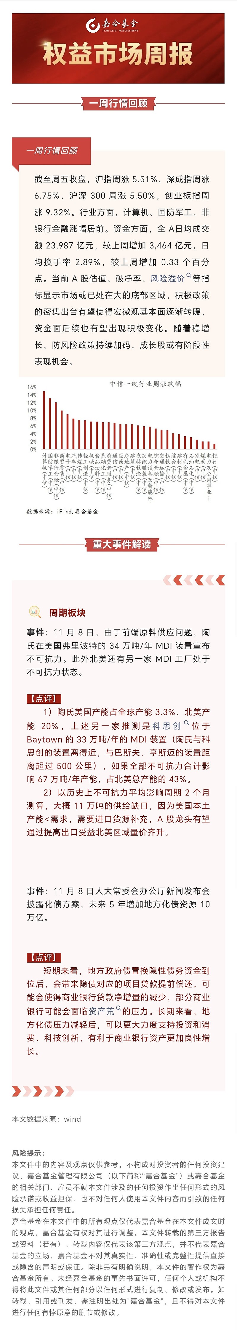 中航信托拟出清嘉合基金27.27%股权，转让底价1.78亿元