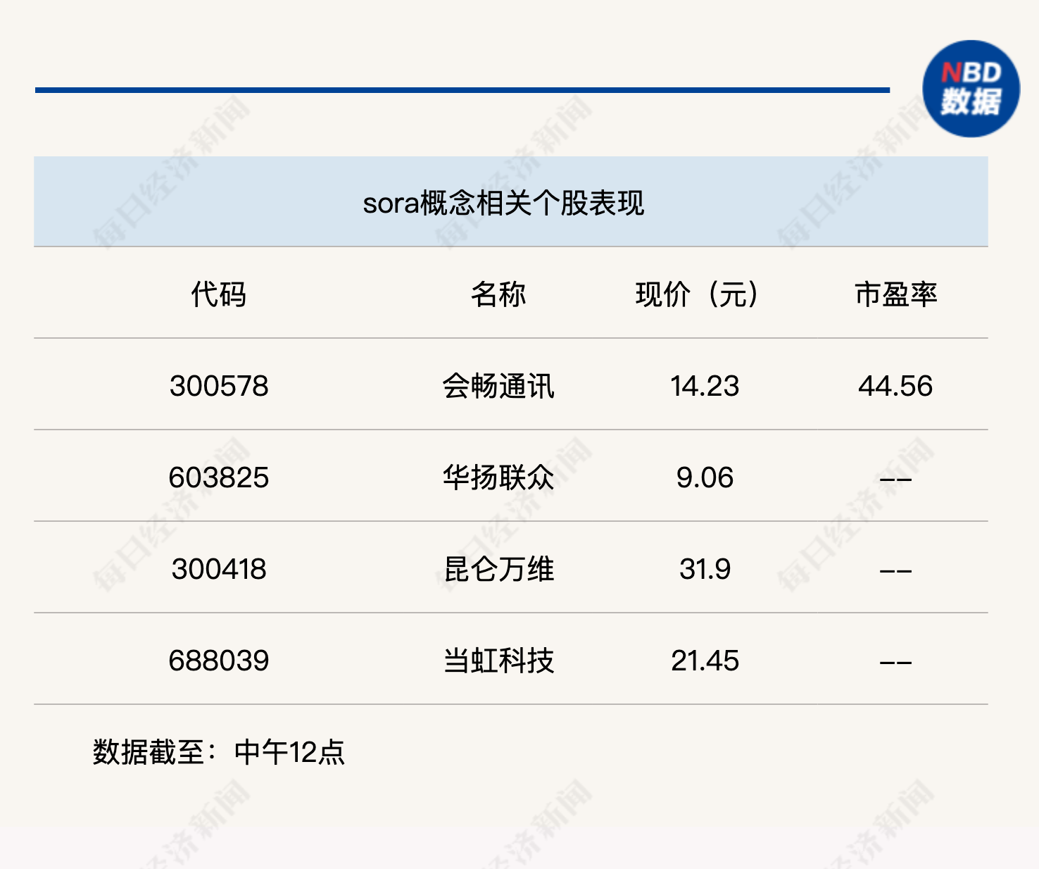 券商投研深挖“数字经济”今年以来已发布500余篇研报