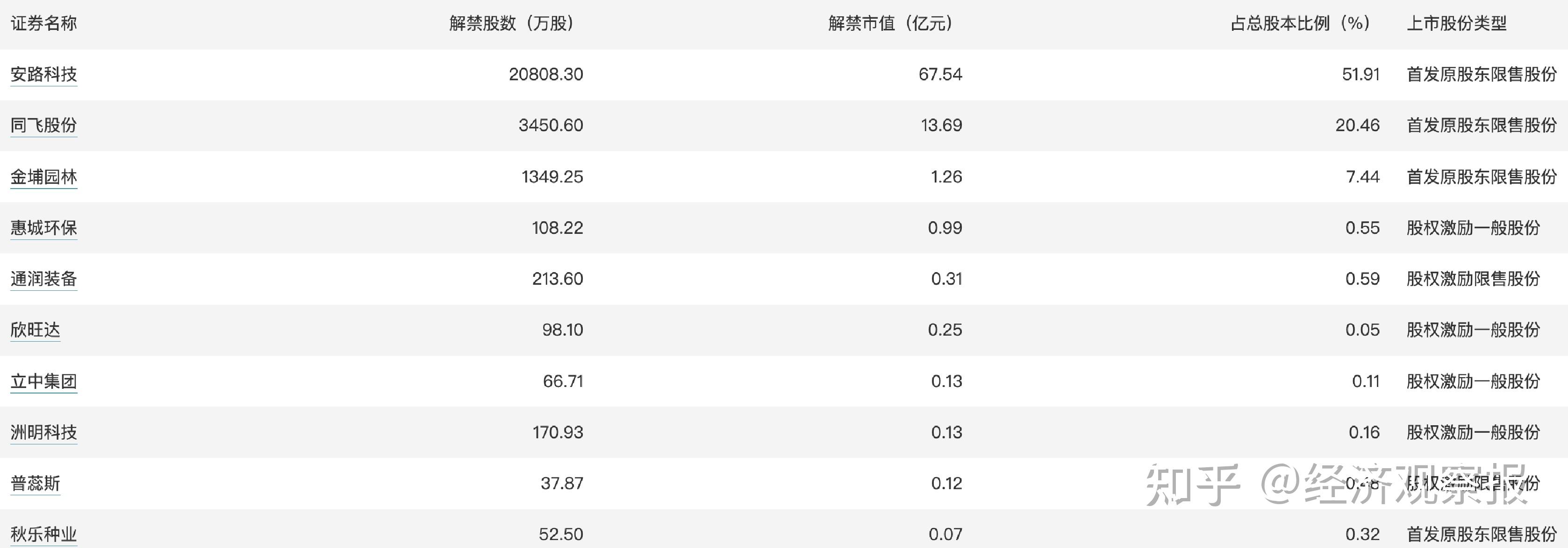 2381家上市公司现金流改善 “现金牛”扎堆机械设备等三大行业