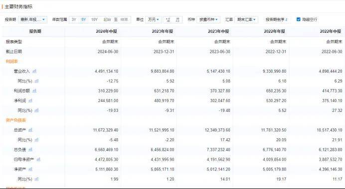 2381家上市公司现金流改善 “现金牛”扎堆机械设备等三大行业