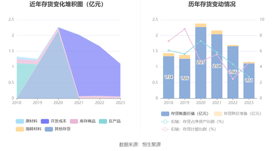 湖北金租总裁升任董事长 公司2023年营收净利双降