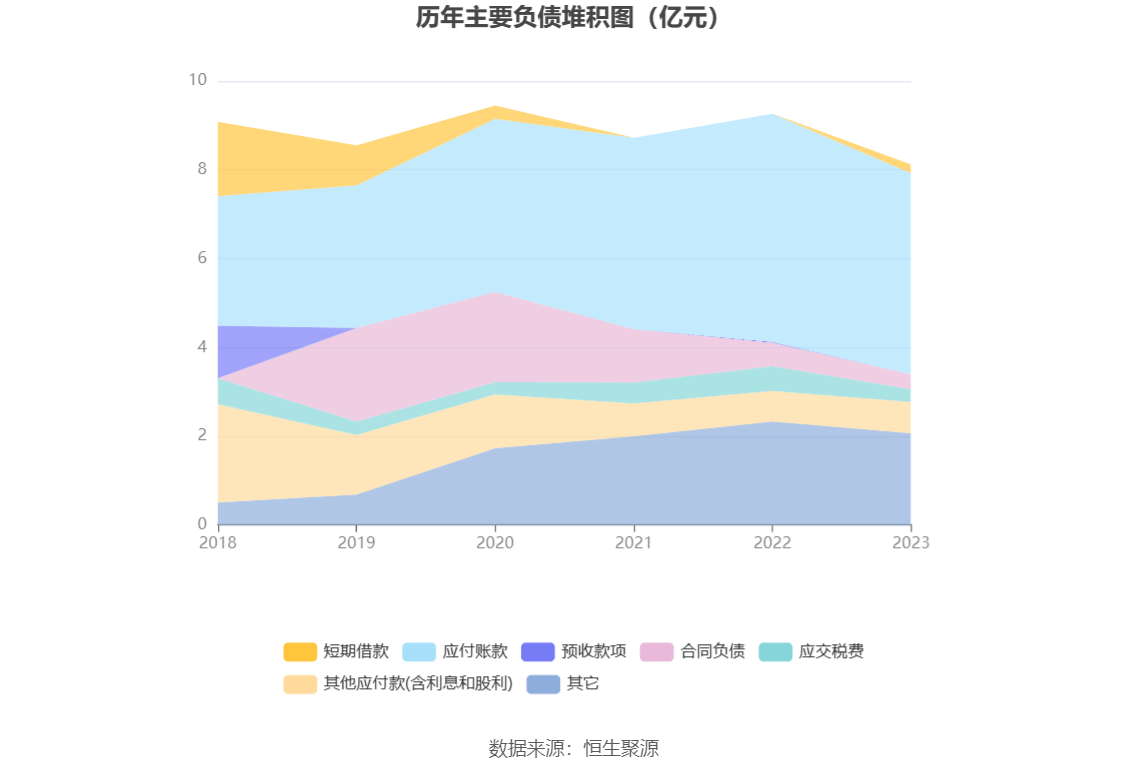 湖北金租总裁升任董事长 公司2023年营收净利双降