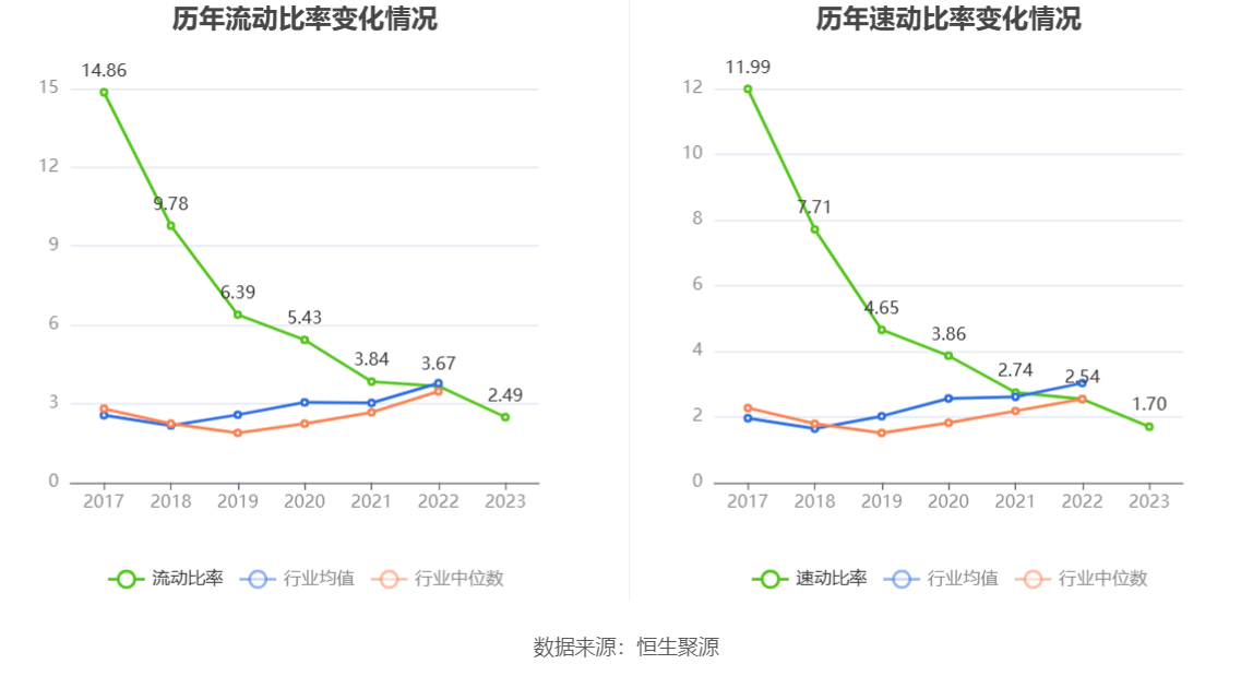 湖北金租总裁升任董事长 公司2023年营收净利双降