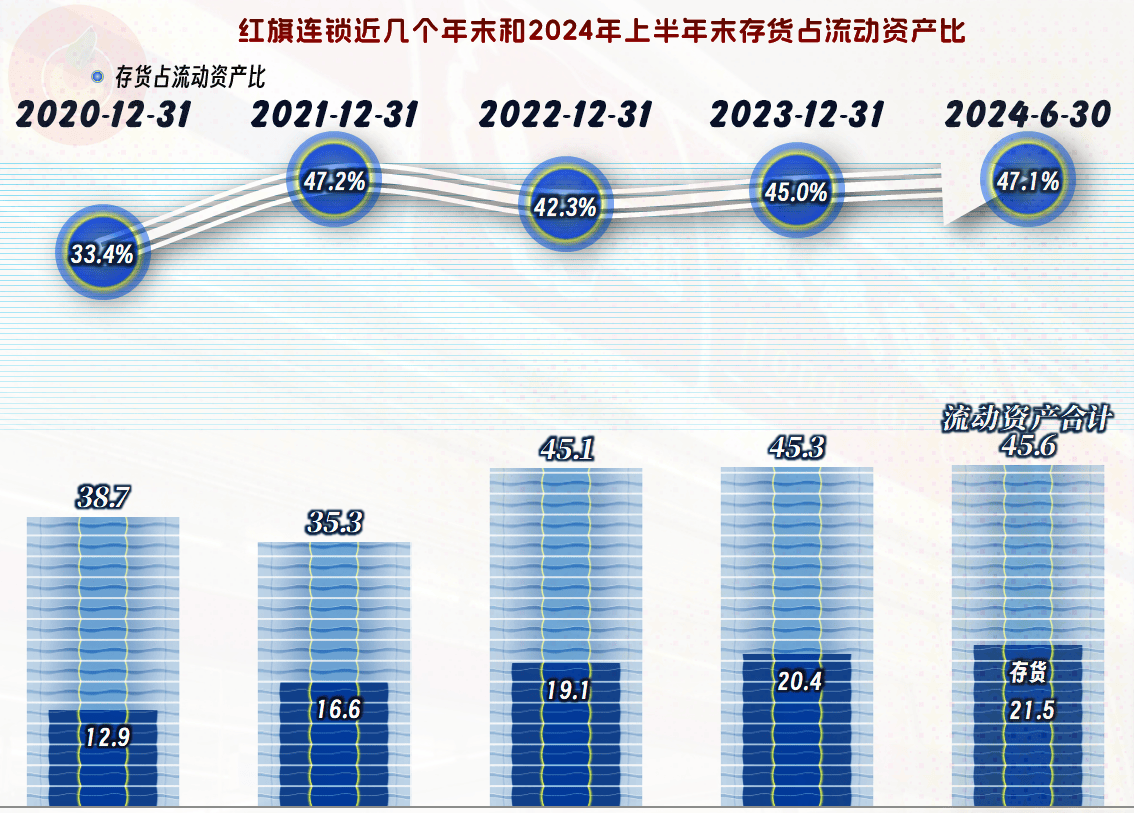 上半年沪市公司合计实现营收近25万亿元