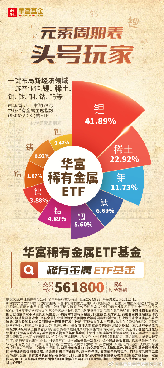 行业ETF风向标丨多题材保持活跃，4只稀有金属ETF半日涨幅超3%