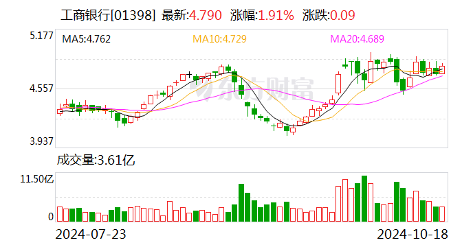 工行行长刘珺：随着结构性改革不断推进 中国经济将重获巨大潜力