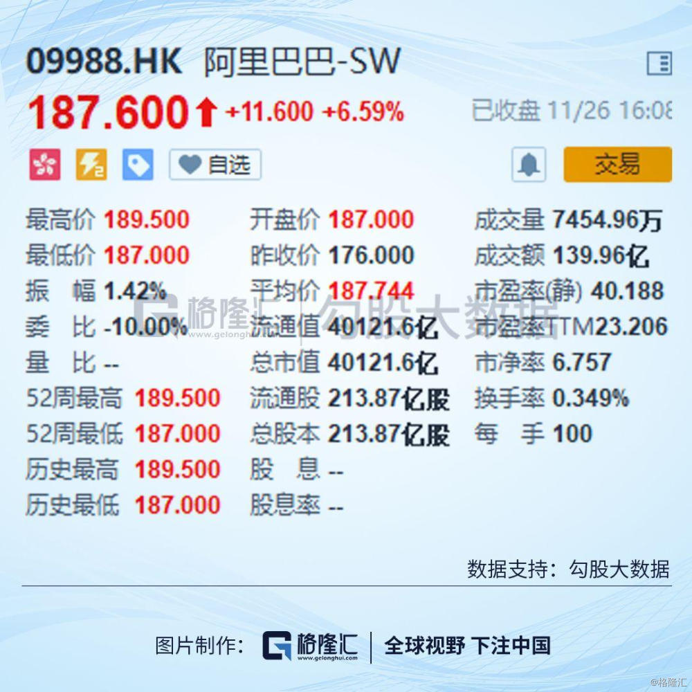 深市上市公司上半年实现营业收入超9.88万亿元