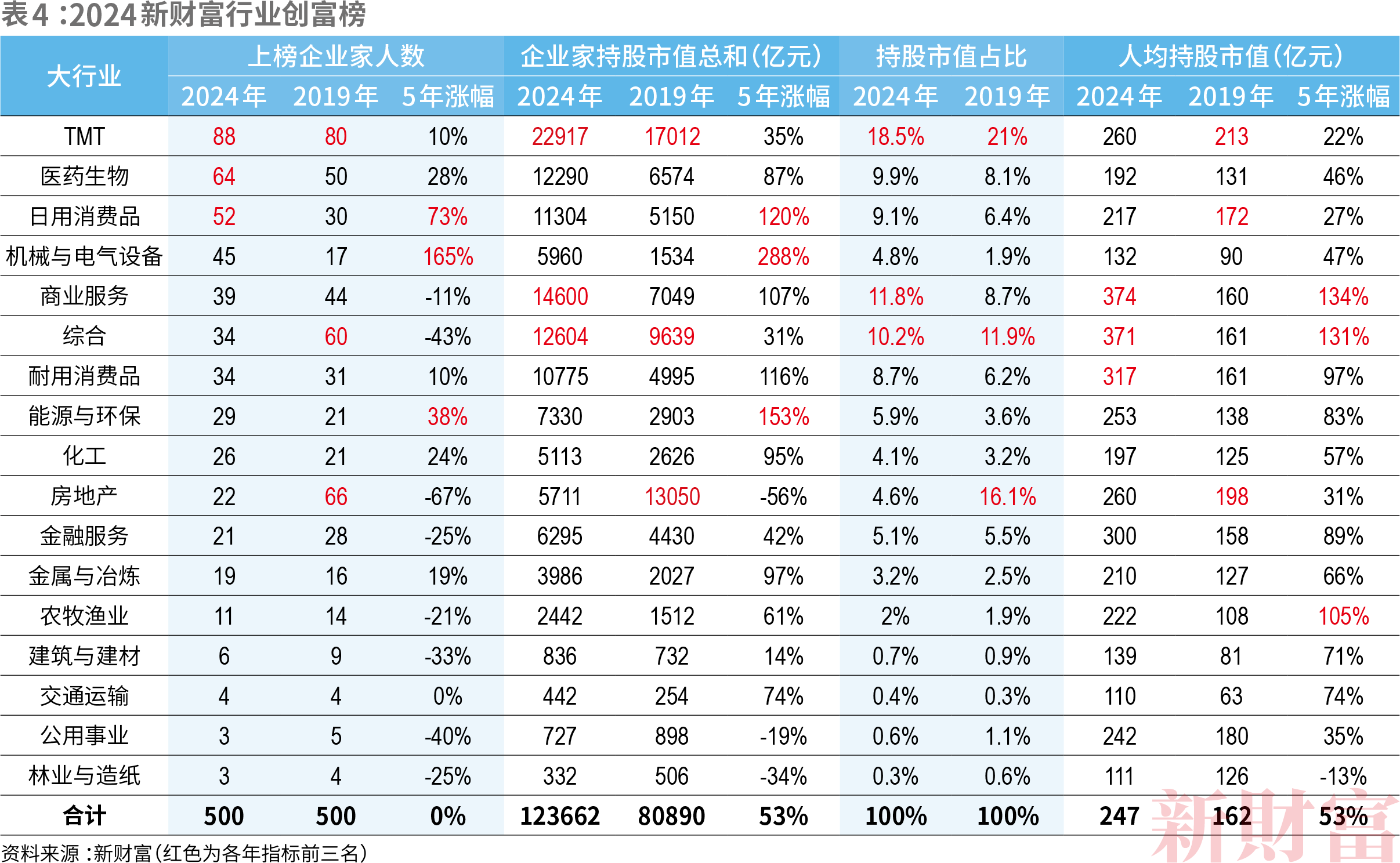 东鹏饮料上半年业绩高增长：董事长林木勤分红或超5亿元 股东减持不断