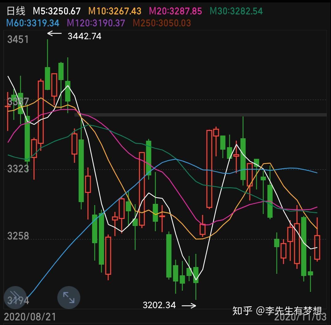 行业ETF风向标丨食品饮料行业迎来大反弹，酒ETF半日成交近15亿元