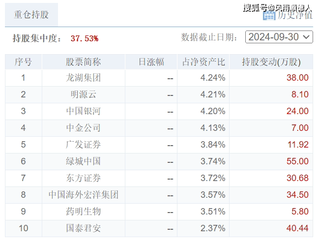 中国海外宏洋集团：上半年毛利降52.5%至21.08亿元