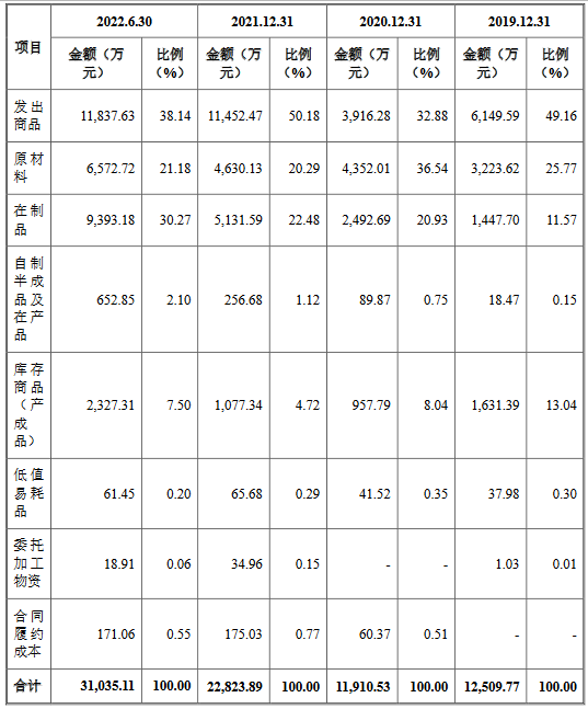 信宇人上半年亏损 2023年上市募5.8亿当年净利降