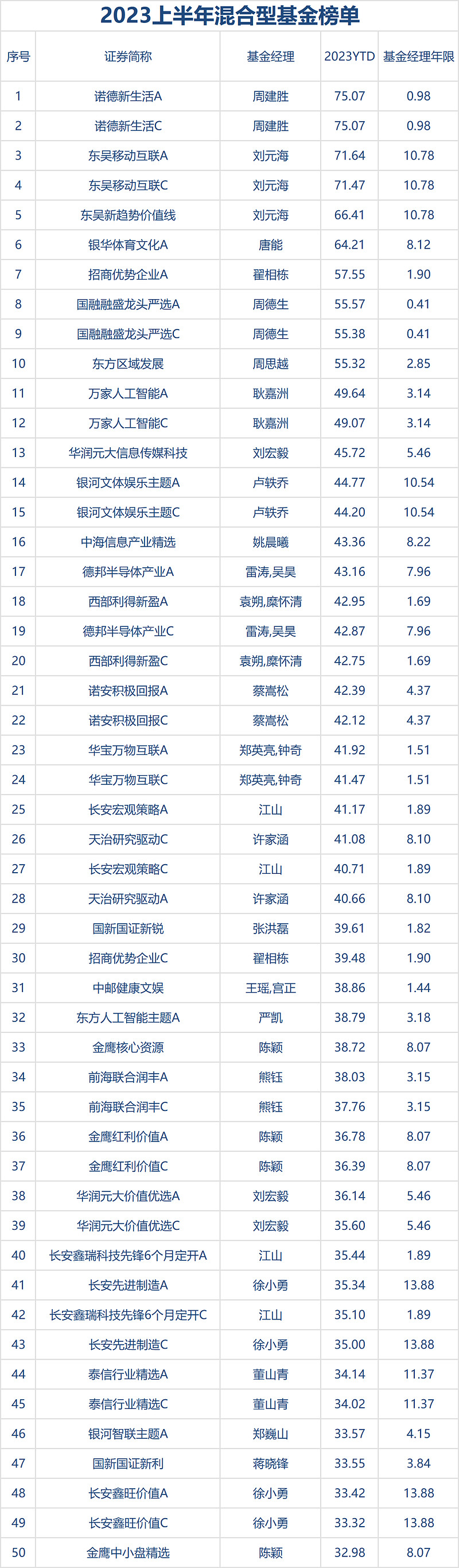 信宇人上半年亏损 2023年上市募5.8亿当年净利降