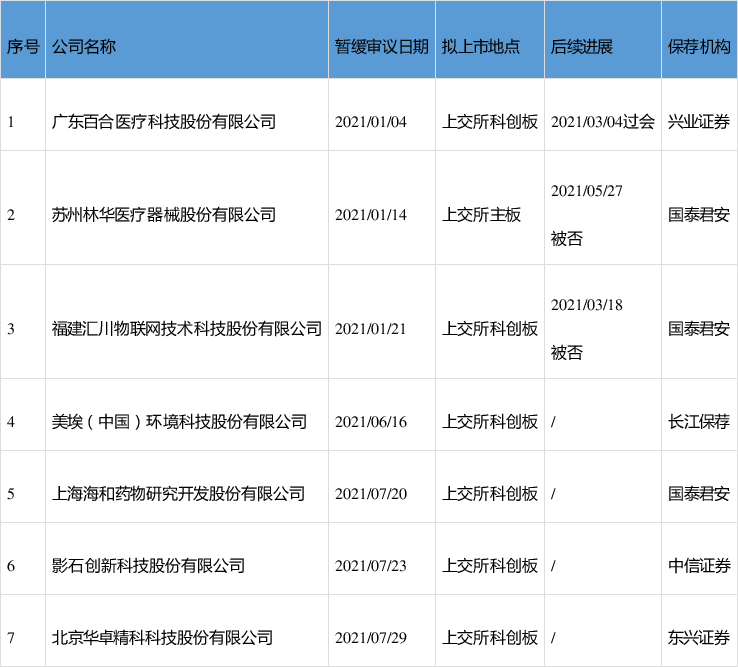 中信证券出具云天励飞持续督导报告：提示九大风险六大核心竞争力