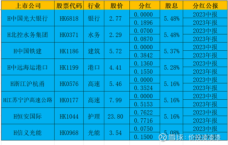 华润饮料港股IPO: 欲派股息25亿元 “价格战”对业绩影响几何