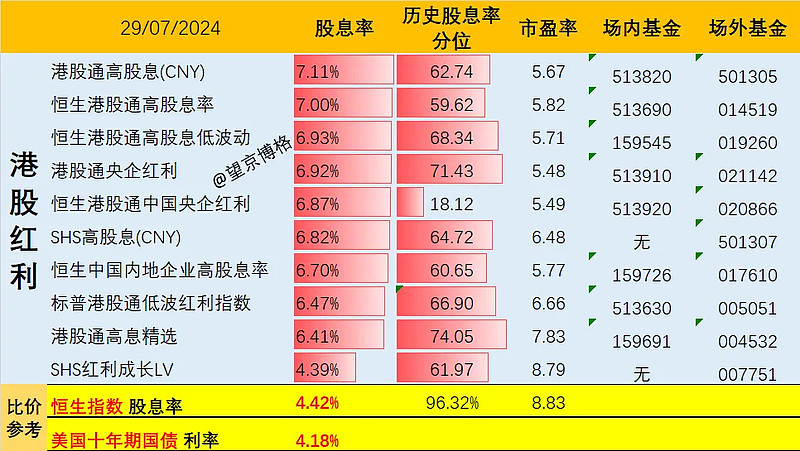 华润饮料港股IPO: 欲派股息25亿元 “价格战”对业绩影响几何