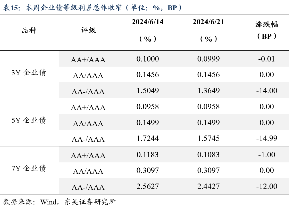 重要消息周，债市维持强势格局！中长债基金上周平均业绩更优