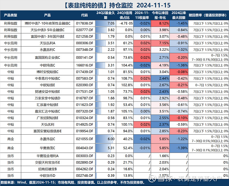 重要消息周，债市维持强势格局！中长债基金上周平均业绩更优