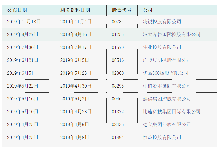 监管趋严港股加速出清 年内已有32家公司退市