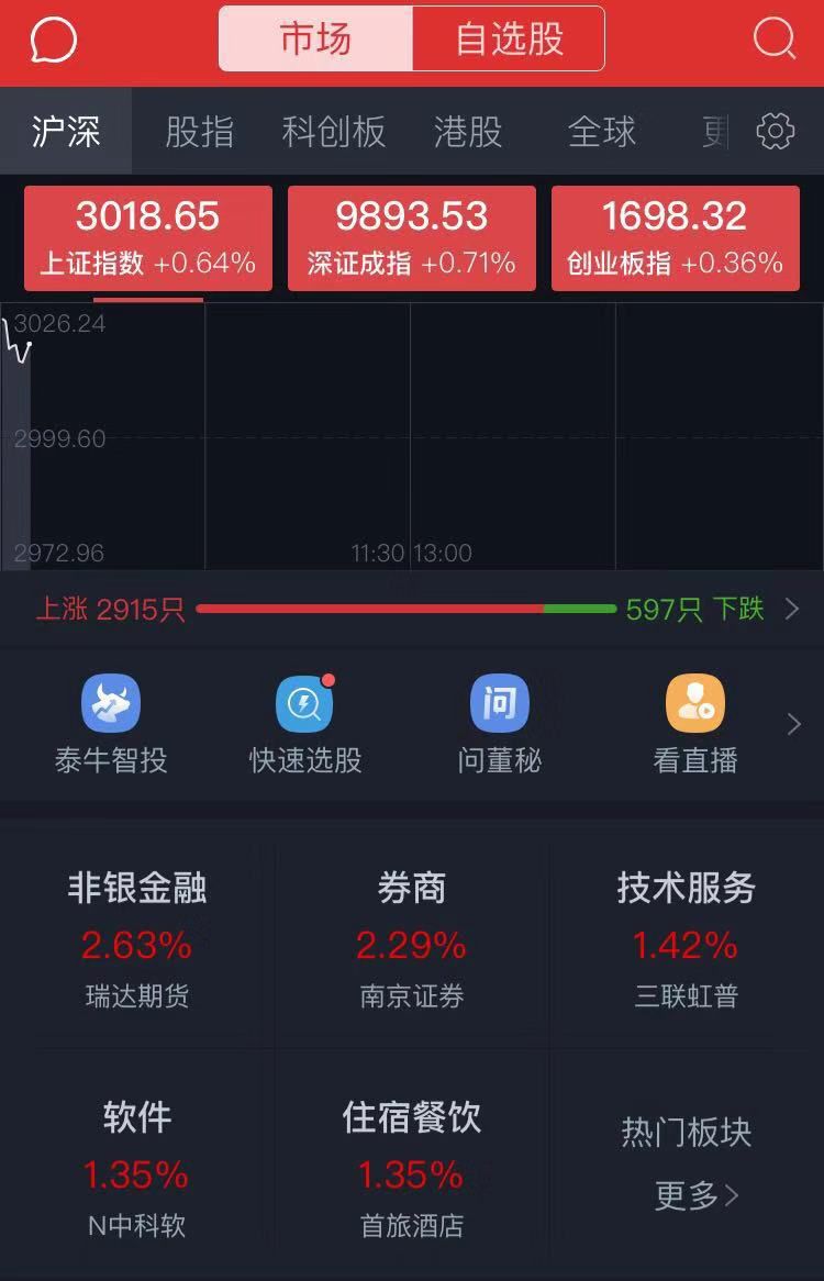 聚焦券商股中期投资策略：增量资金或为驱动行情核心要素