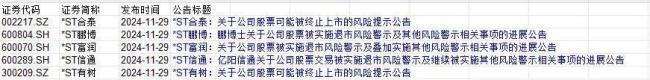 年内首份研报罚单出炉：署名分析师因盈利预测论证不充分等情况遭警示