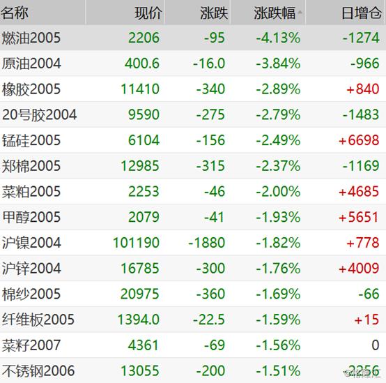 恒指早盘跌超1% 汽车股普跌