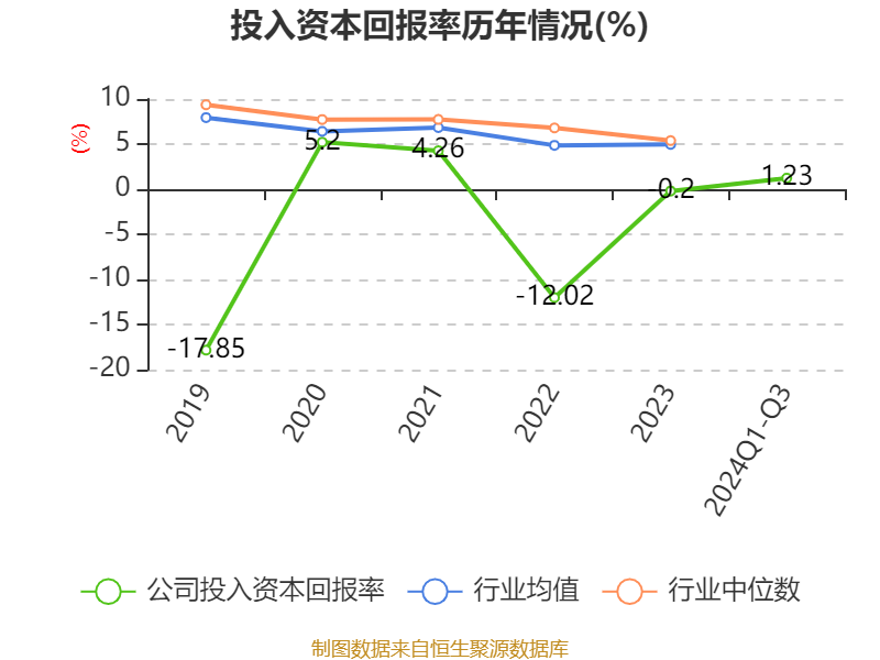 人福医药：上半年营收与扣非净利润双增 拟每10股派发现金红利1.5元