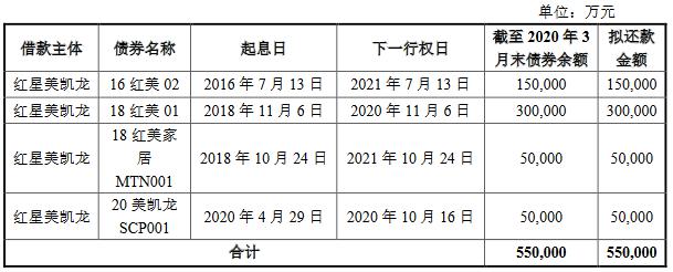 上交所中小微企业支持债券已有多单落地