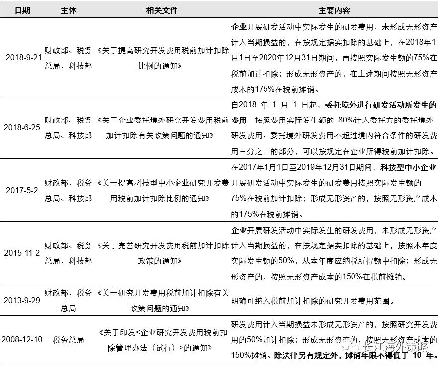 长江证券上半年净利润下降28.87%，主营仅资管业务营收同比正增长