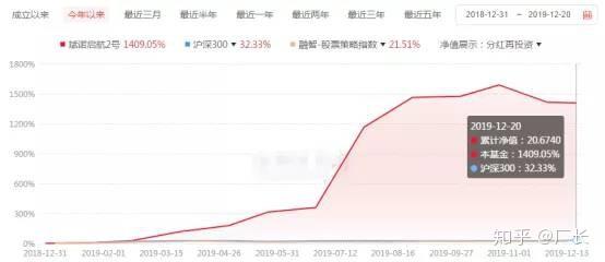 承诺未如期上市就按年化10%回购？这家私募被撤销管理人登记