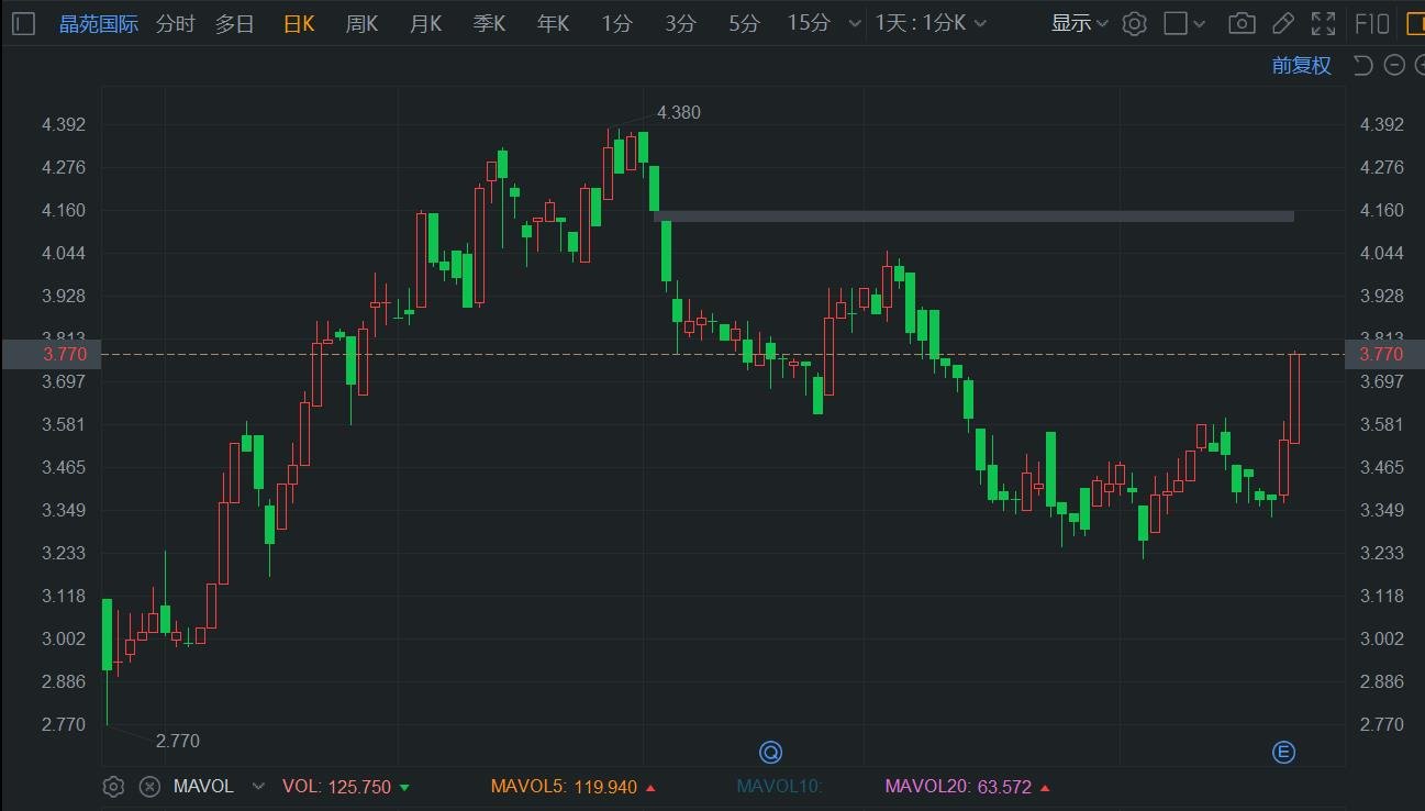 港股小幅高开 网易绩后涨超10%