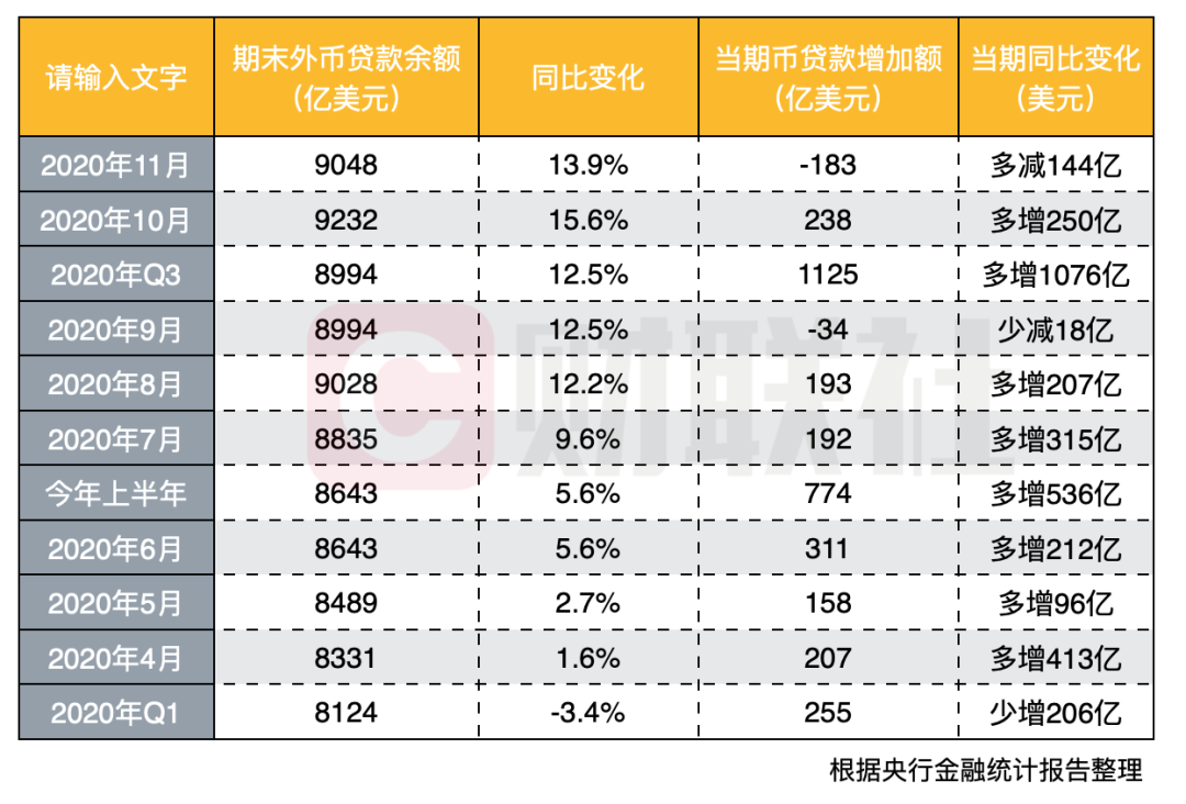 央行：8月末人民币贷款余额252.02万亿元