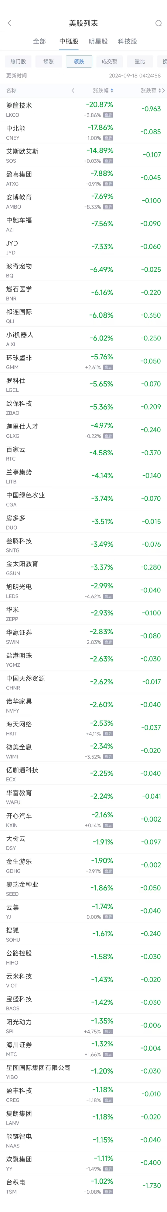 【美股盘前】三大期指涨跌不一，半导体股普涨；台积电涨逾3%，Q2业绩超预期；黄仁勋套现3060万美元英伟达股票；辉瑞和英伟达投资以色列AI医疗公司