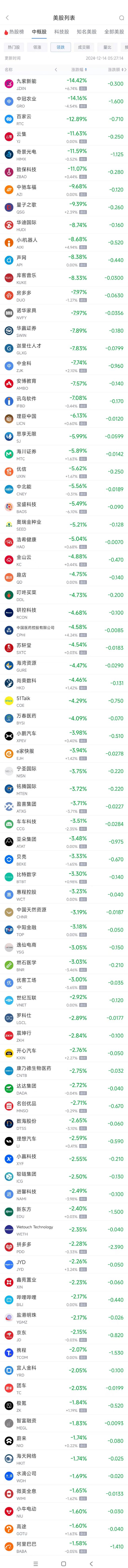 【美股盘前】三大期指涨跌不一，半导体股普涨；台积电涨逾3%，Q2业绩超预期；黄仁勋套现3060万美元英伟达股票；辉瑞和英伟达投资以色列AI医疗公司