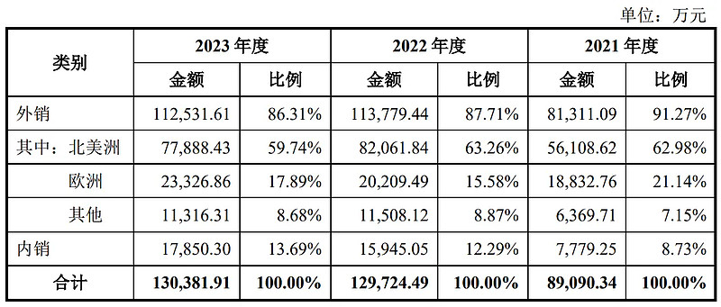 众鑫股份上市首日涨58%